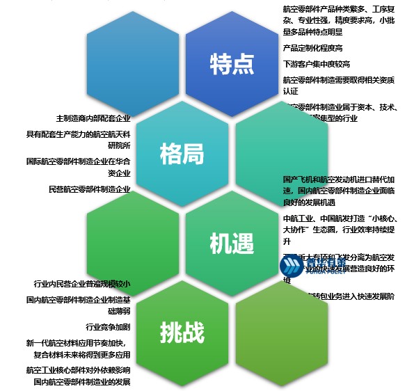 航空零部件加工行业 特点、竞争格局、机遇挑战与发展趋势